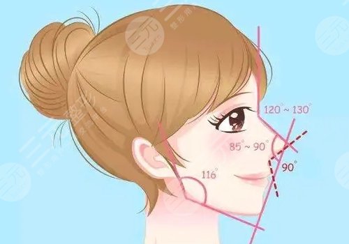 奧美定隆鼻有什么副作用？