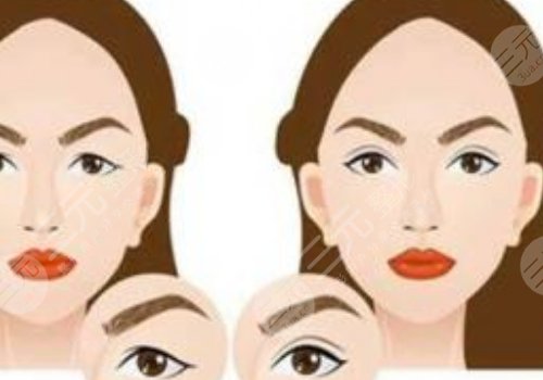 深圳藝星醫(yī)療美容整形醫(yī)院醫(yī)生