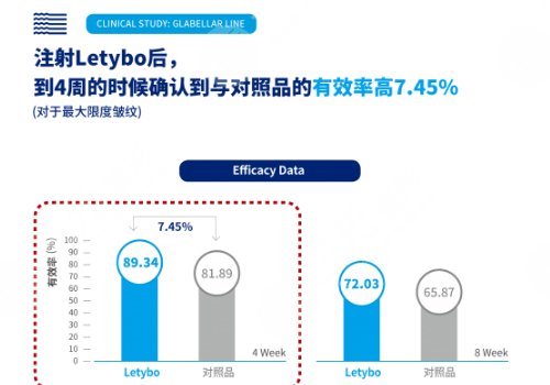 韓國超火的注射瘦臉品牌怎么樣？
