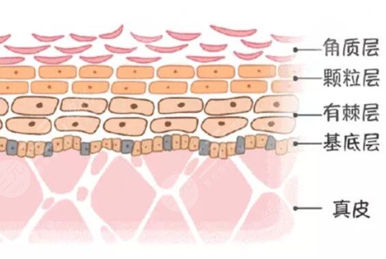 鐳射激光嫩膚效果怎么樣?