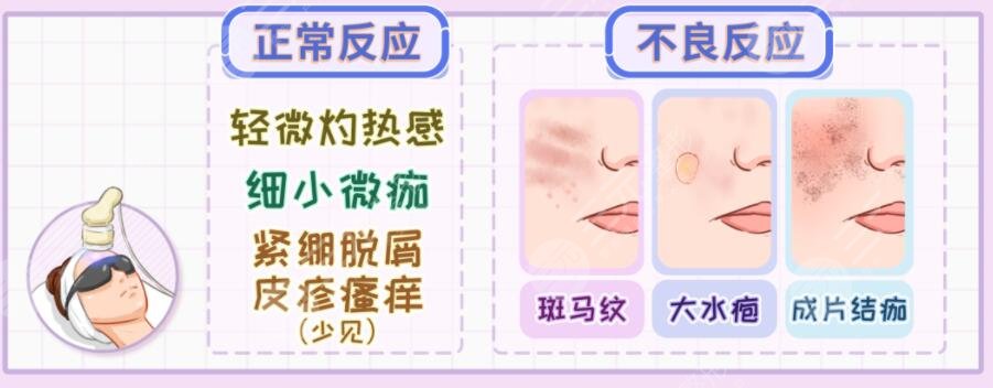 彩光嫩膚一次多少錢?