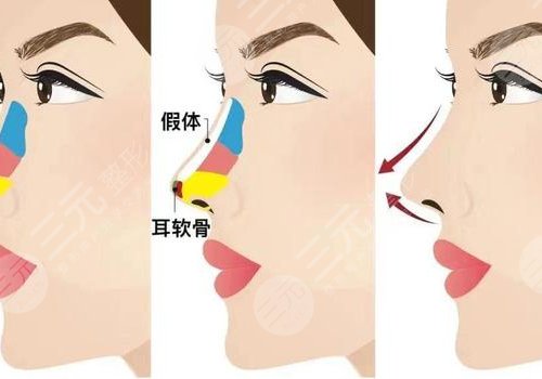 李圣利醫(yī)生坐診醫(yī)院介紹