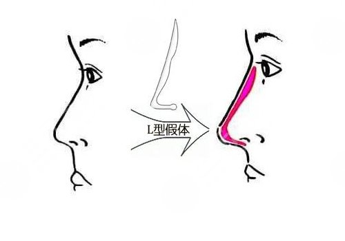 廣州軍美醫(yī)療美容門(mén)診部怎么樣?