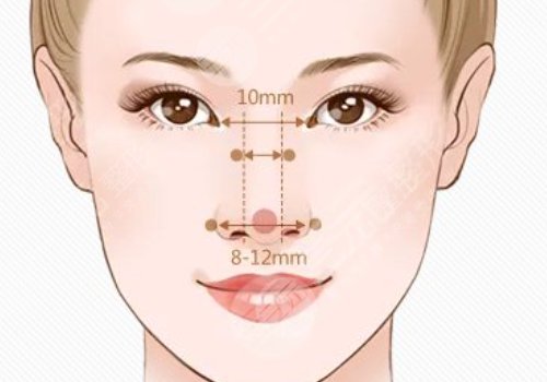 媽生鼻和直鼻微翹的區(qū)別是什么？