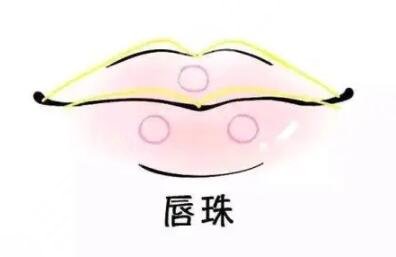 嘴唇整形需要多少錢?