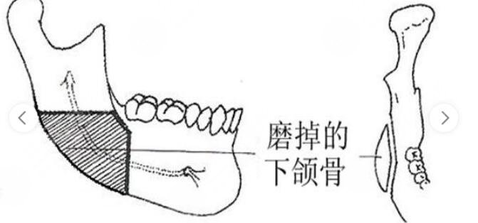 深圳非凡整形醫(yī)院醫(yī)生簡介