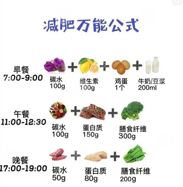 健康減肥一日三餐食譜怎么吃