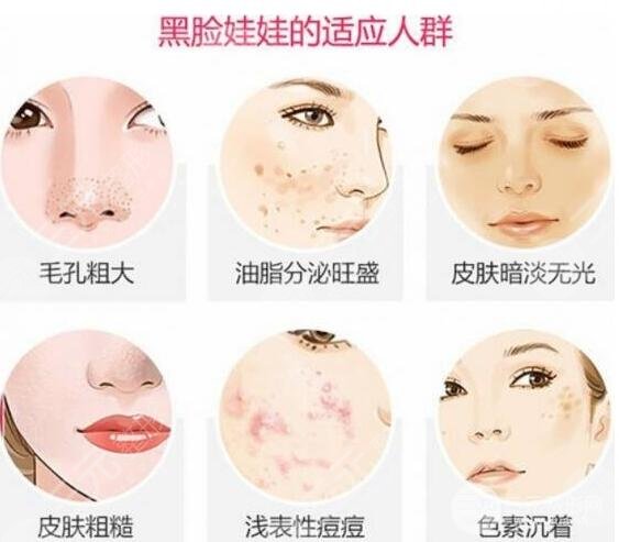 什么是黑臉娃娃緩解?