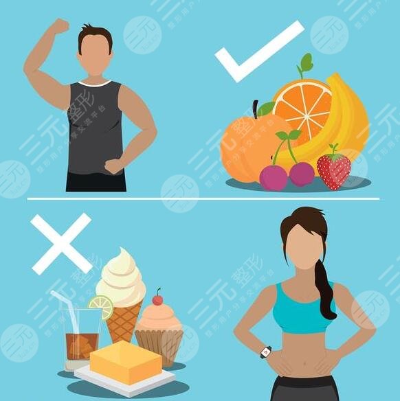 清腸胃減肥法科普