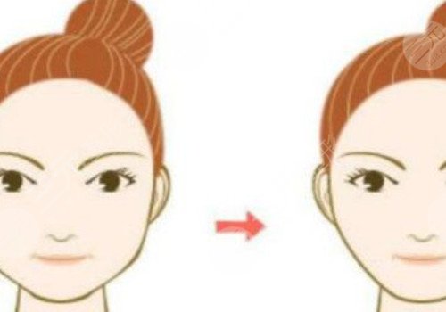 面部內(nèi)輪廓和外輪廓區(qū)分