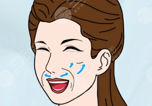 電波拉皮和熱瑪吉的區(qū)別在哪？