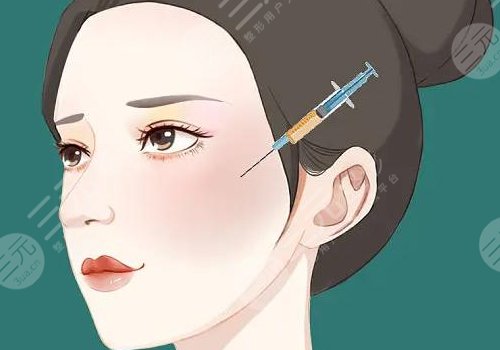 面部輪廓整形包括哪些種類(項(xiàng)目)？