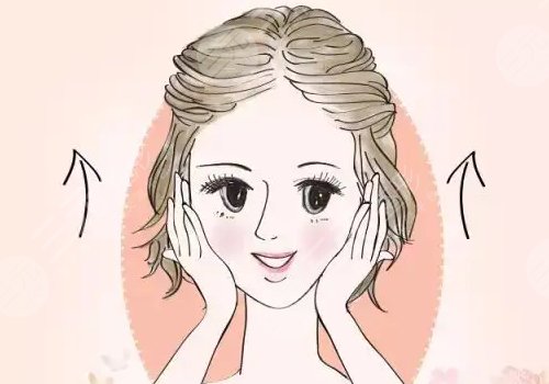 面部輪廓整形包括哪些種類(項(xiàng)目)？