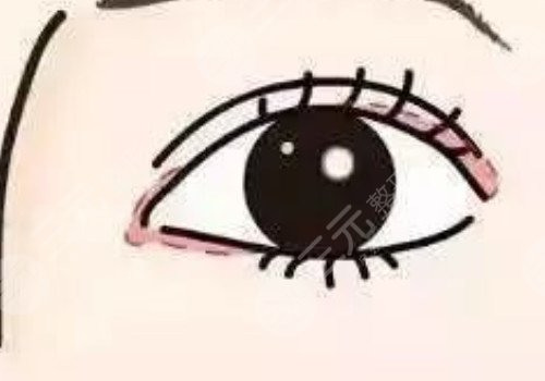 廣州廣美整形美容醫(yī)療門診部醫(yī)生信息介紹