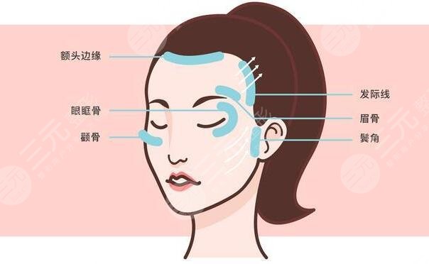 深藍(lán)射頻多久做一次效果好？80%新手都會踩的坑，如何避免？