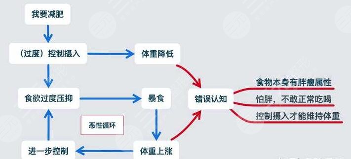 酸堿節(jié)食法的3個關(guān)鍵