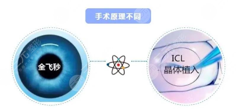 晶體植入好還是飛秒好