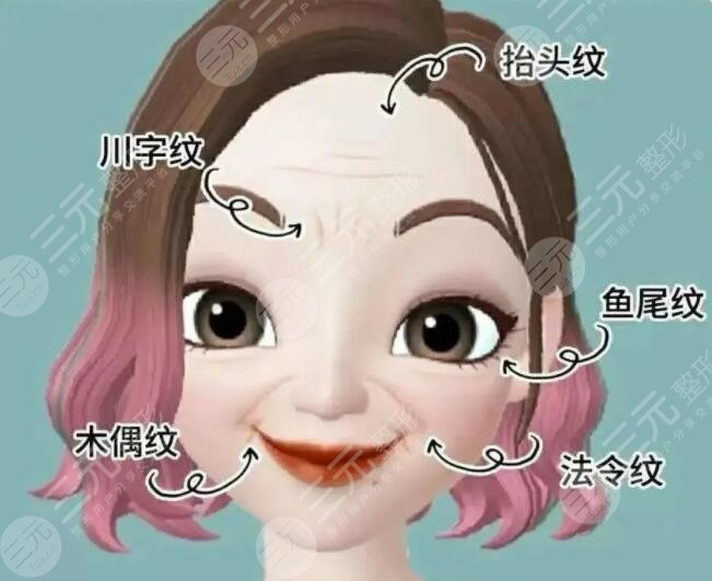 和地域的因素有關(guān)