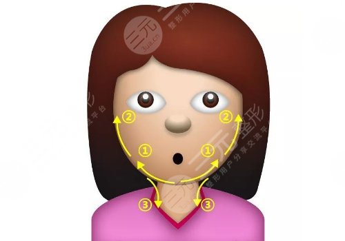 輪廓固定的危害有哪些？