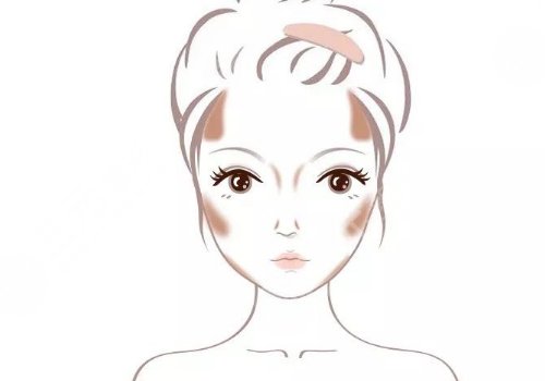 輪廓固定的危害