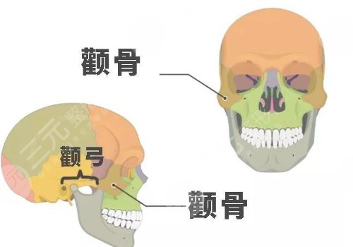 重慶時(shí)光做顴骨顴弓內(nèi)推手術(shù)怎么樣