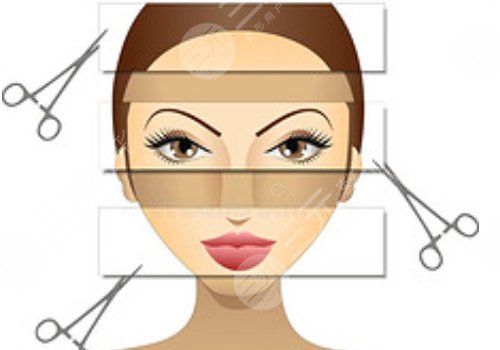 戴牙套可以做輪廓手術(shù)嗎？