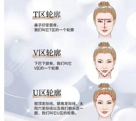 內(nèi)輪廓是指哪里部位？