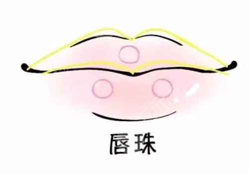 微笑唇打玻尿酸能保持多久？