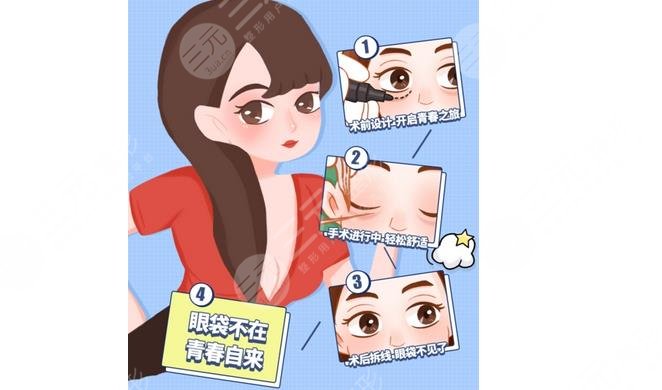 廣州健麗醫(yī)美(廣州健麗醫(yī)療美容醫(yī)院)去眼袋手術案例