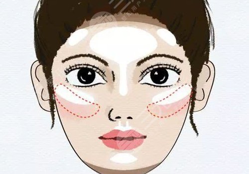 中庭太長怎么改良？