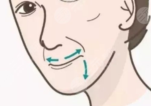 唇部老化的表現(xiàn)是什么？