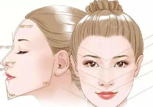 筋膜懸吊面部提升術(shù)價格