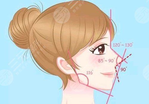 西安國(guó)際醫(yī)學(xué)中心醫(yī)院整形科孫峰怎么樣？