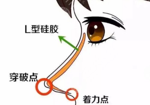 鄭州芳藝醫(yī)療美容醫(yī)院醫(yī)生簡介