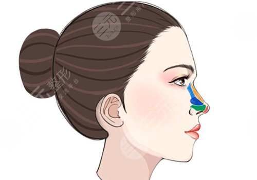 昆明夢想醫(yī)療美容醫(yī)院正規(guī)嗎？