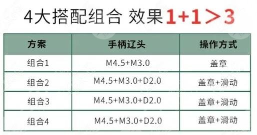 半島黃金超聲炮和超聲炮的區(qū)別有哪些？