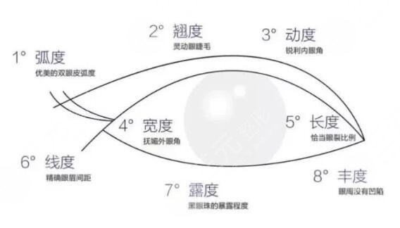 雙眼皮提拉手術可以保持幾年？原理、優(yōu)點科普，顏值減齡！