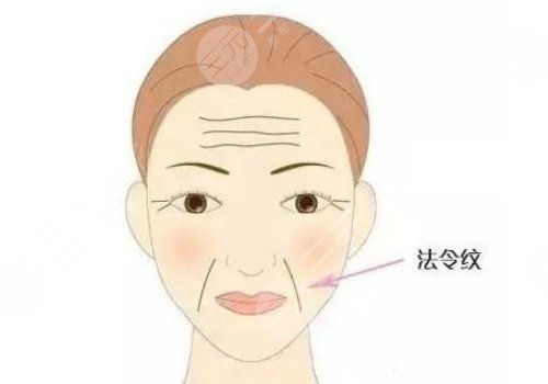 王惠樞華美美萊微整形