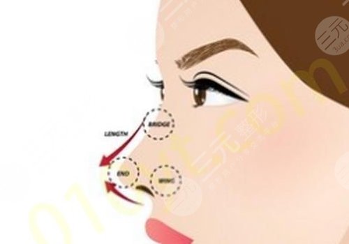 哈爾濱羽禪醫(yī)美楊宇梓怎么樣