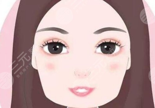 3d下頜角和長(zhǎng)曲線下頜角區(qū)別是什么