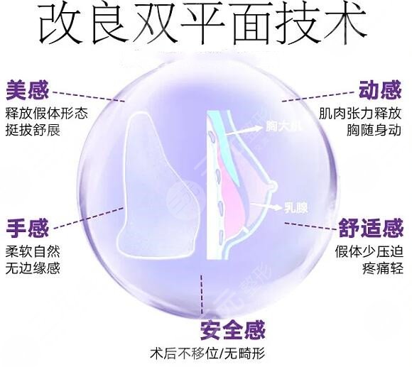 假體隆胸光面好還是毛面好？仔細對比之后選擇才不后悔~