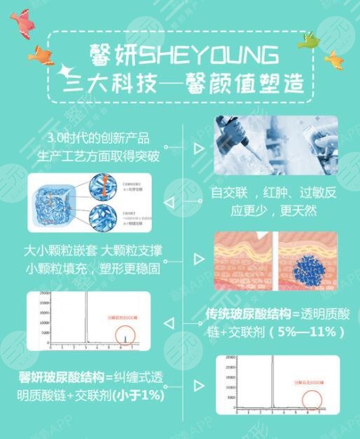 馨妍玻尿酸介紹