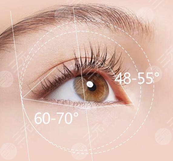 做眼皮提拉手術(shù)的費(fèi)用大概是多少錢？眼部細(xì)紋統(tǒng)統(tǒng)消滅！