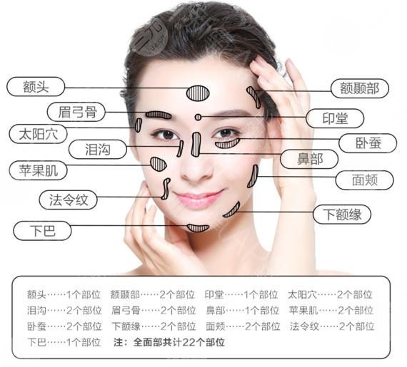 北京頌儀醫(yī)療美容診所