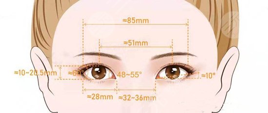 怎么把三眼皮變成雙眼皮？眼周年輕化，美眼整形我教你！