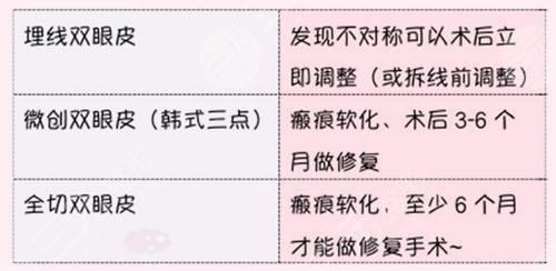 雙眼皮多久可以做修復(fù)手術(shù)？4種不同情況時間不同！科普來了~