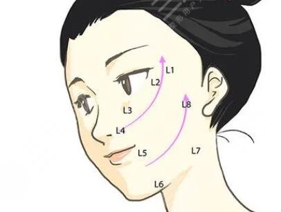 解讀！  李保鍇在哪家醫(yī)院