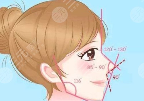 深圳富華醫(yī)療美容醫(yī)院院長(zhǎng)