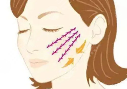 廣東涵美醫(yī)療美容醫(yī)院怎么樣