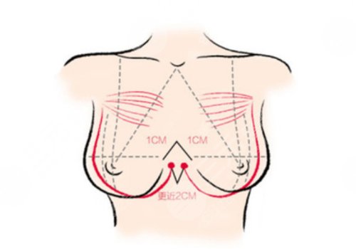 德陽金榮醫(yī)學美容?？漆t(yī)院怎么樣